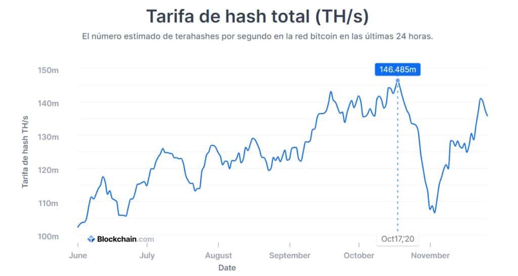 red blockchain mineros criptomoneda