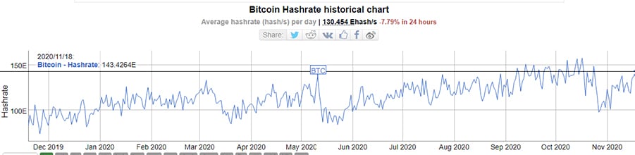 poder computo mineros bitcoin