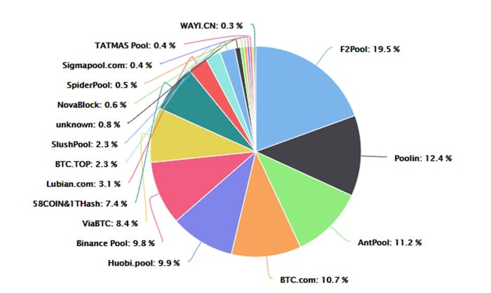 encuesta activación taproot red bitcoin pools mineria