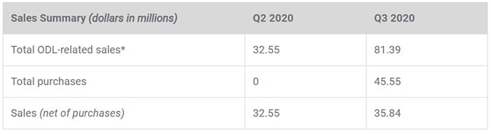 compra venta ripple xrp trimestres 2020