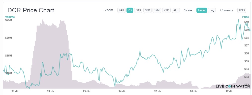 mercado criptomoneda alza btc