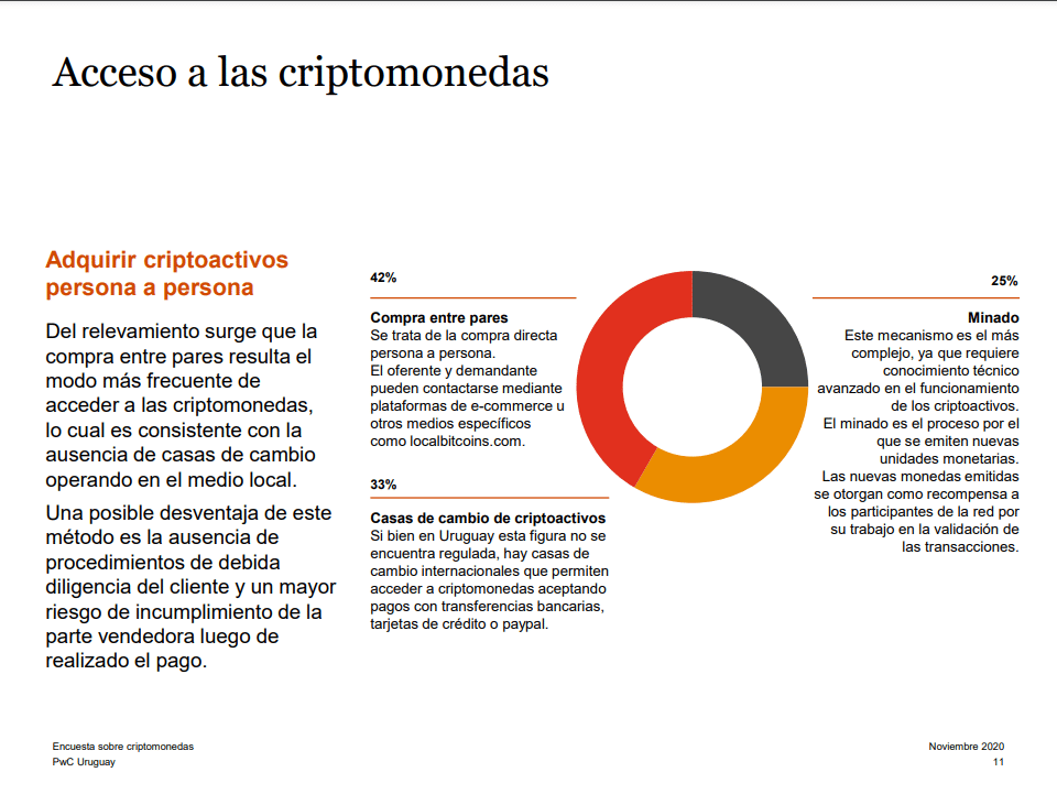 uruguayos encuestados compra BTC