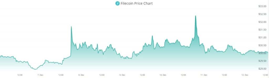 FIL mercado descentralizado finanzas