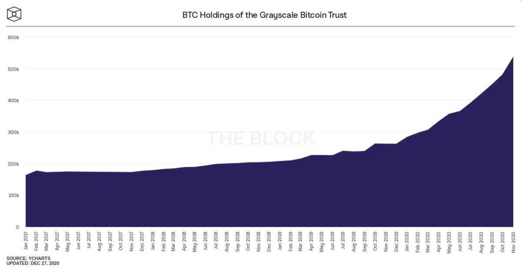 subida precio bitcoin crecida