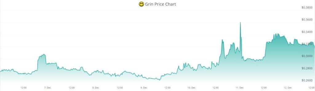 cuarta hard fork criptomoneda