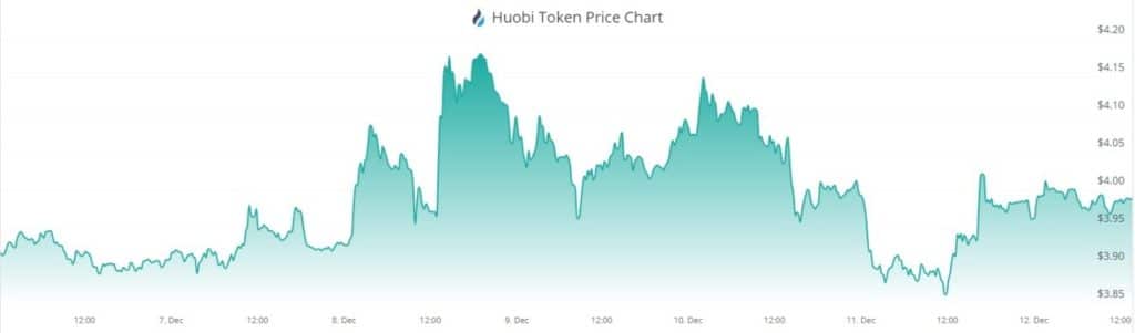 criptomoneda valor precio mercado