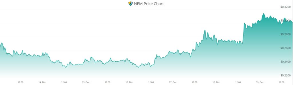 Symbol criptomonedas compra venta