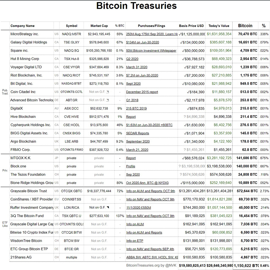 inversiópn instituciones bitcoin criptomoneda 2020