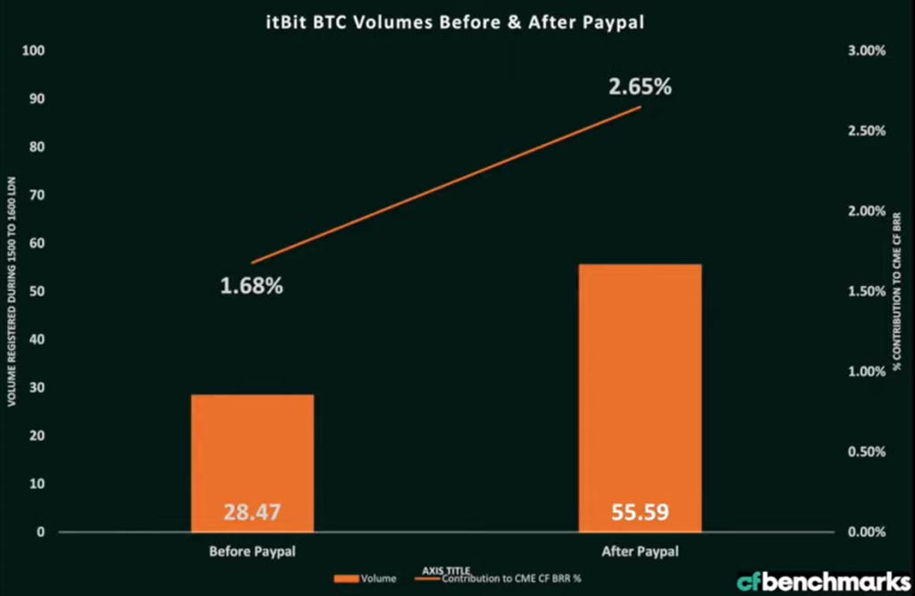 dinero fiat USD BTC intercambio