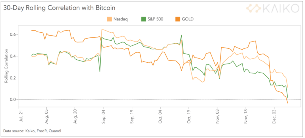 mercado BTC bajo valor