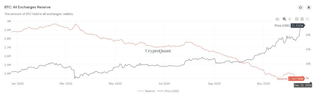caida precio valor mercado