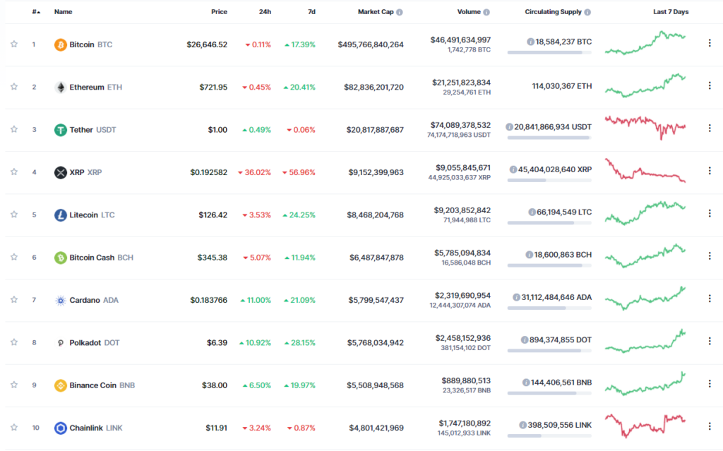 token intercambios caida xrp