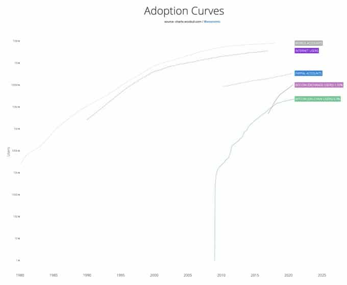 telefonia movil adopción bitcoin