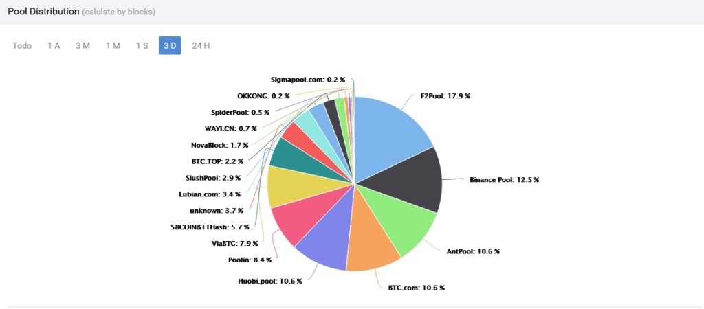 rendimiento mineria bitcoin computo