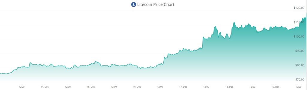 criptomoneda mercado compra venta