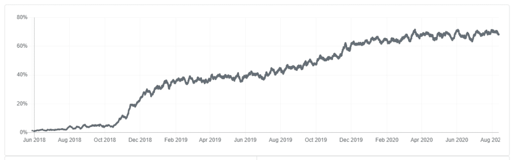 uso potencia mineria BTC