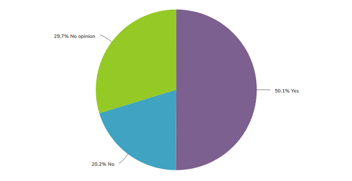 BTC Estados Unidos regulacion