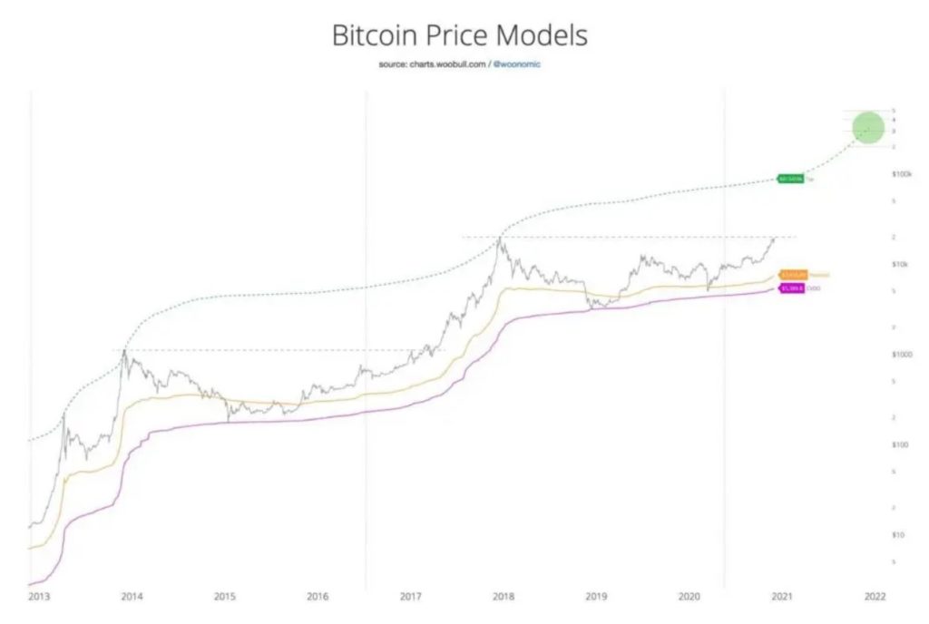 mercado alza Bitcoin BTC