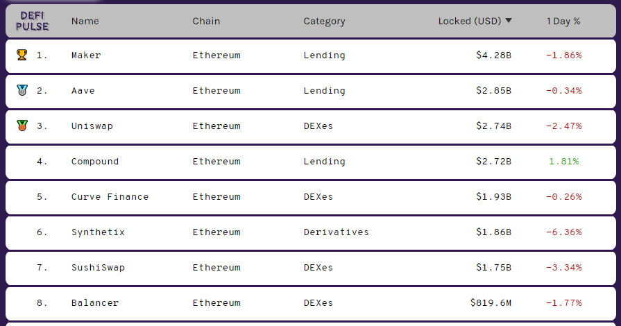 ethereum finanzas descentralizadas mercados