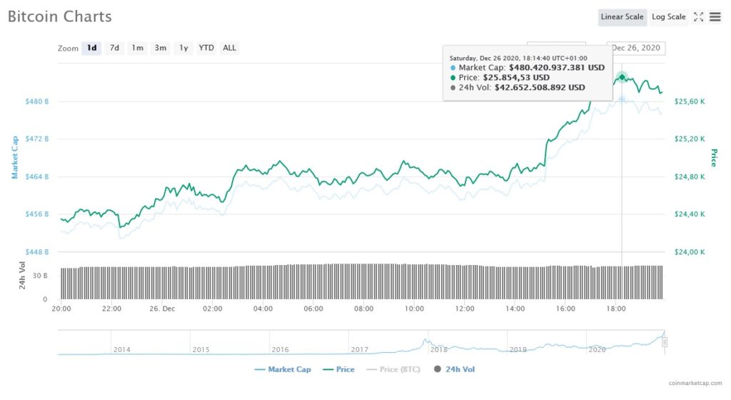 valor mercado alza compra