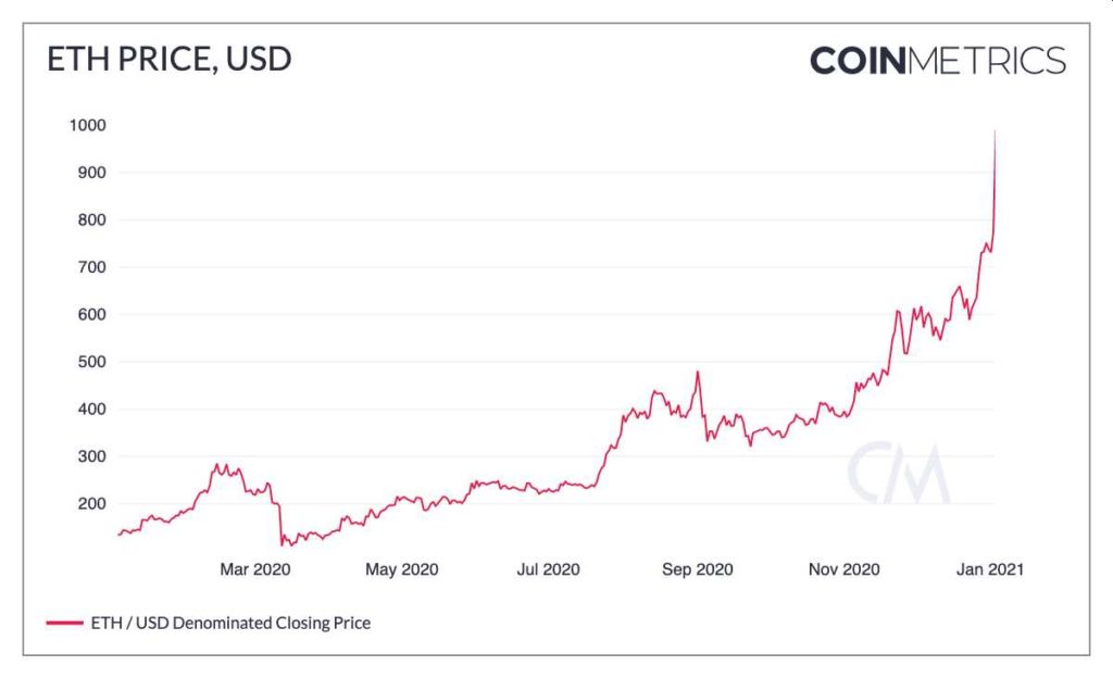 ethereum mercado bitcoin compra