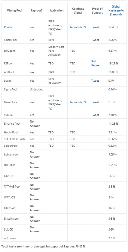 hash rate mineria Bitcoin