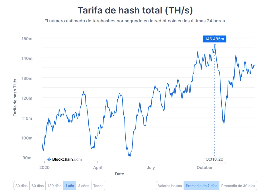 mineria mineros bitcoin computo