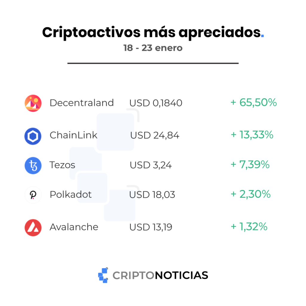 capitalización valores chanlink tezos