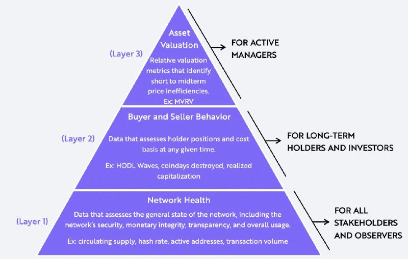 niveles inversión estrategia criptomoneda