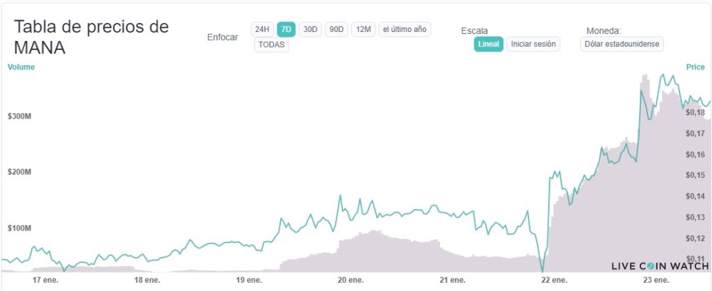 criptomoneda compra venta capitalización