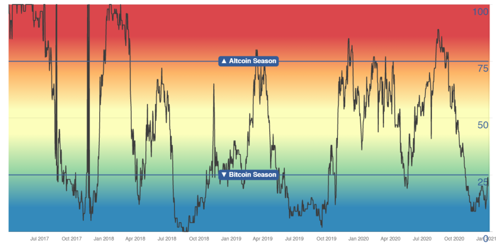 precio bitcoin BTC mercados