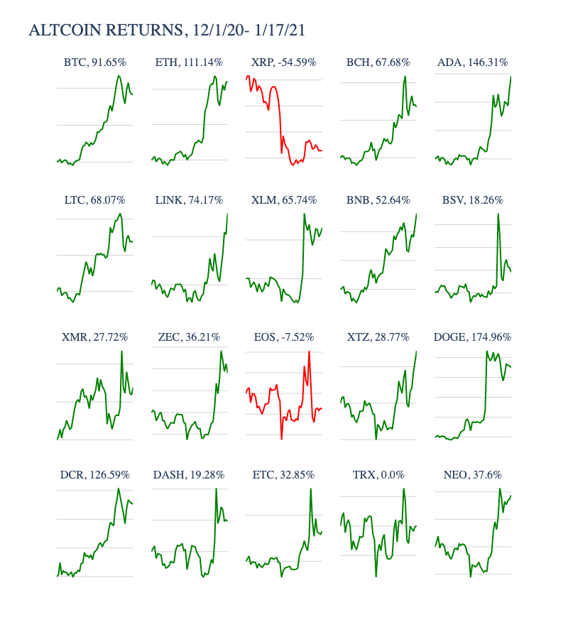 doge eth bitcoin valores