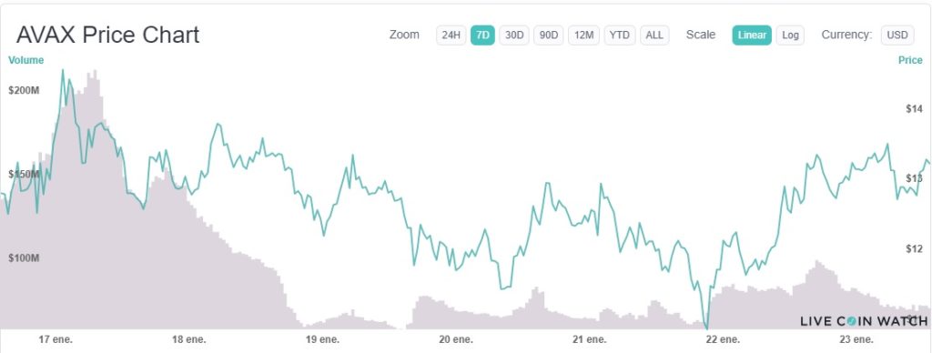 inversion finanzas descentralizadas capitalización compra