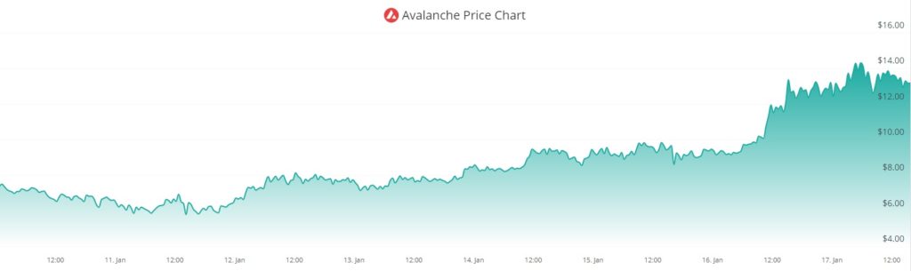 mercado lanzamiento criptomoneda AVAX