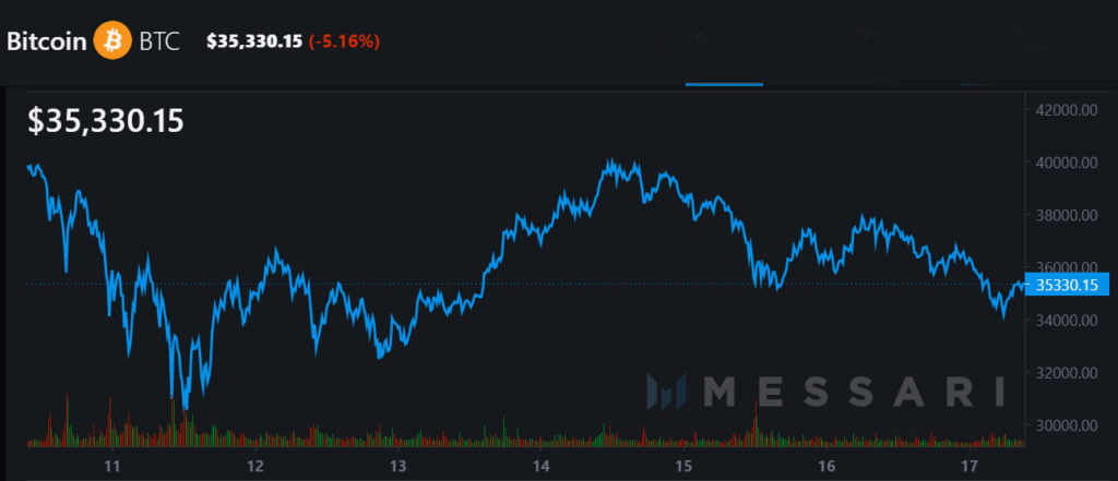 mercado valores predición moneda