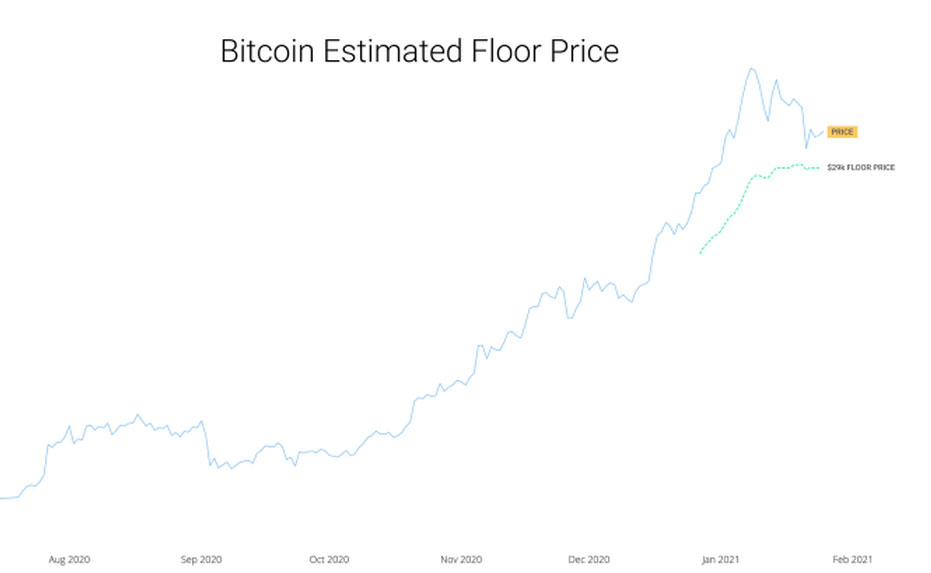 estimacion valor BTC criptomoneda