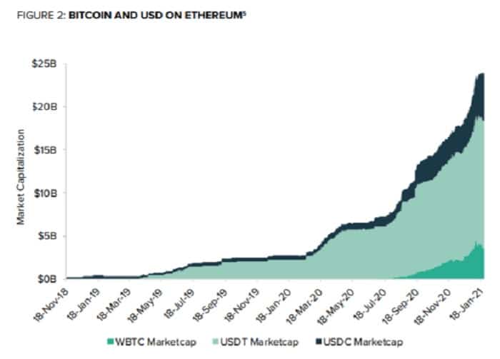 capitalización de ethereum dólares bitcoin