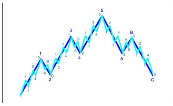 analisis precio implementacion valor BTC