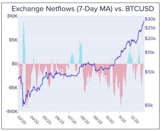 compra venta bitcoin inversionistas