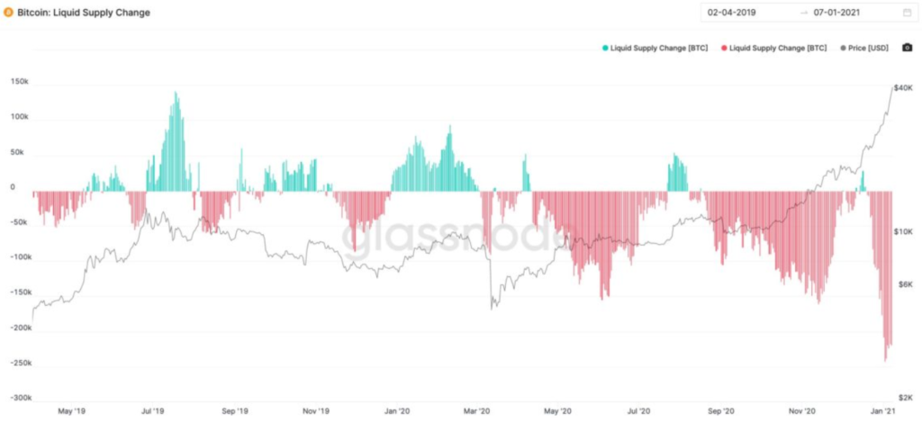 exchange precio btc valor