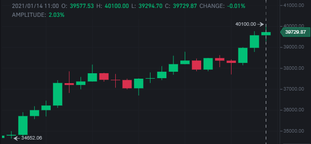 binance precio BTC trading