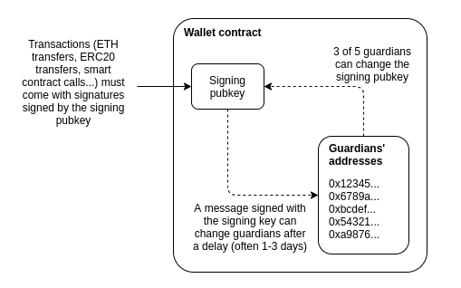 bitcoin ethereum criptomoneda cARTERA