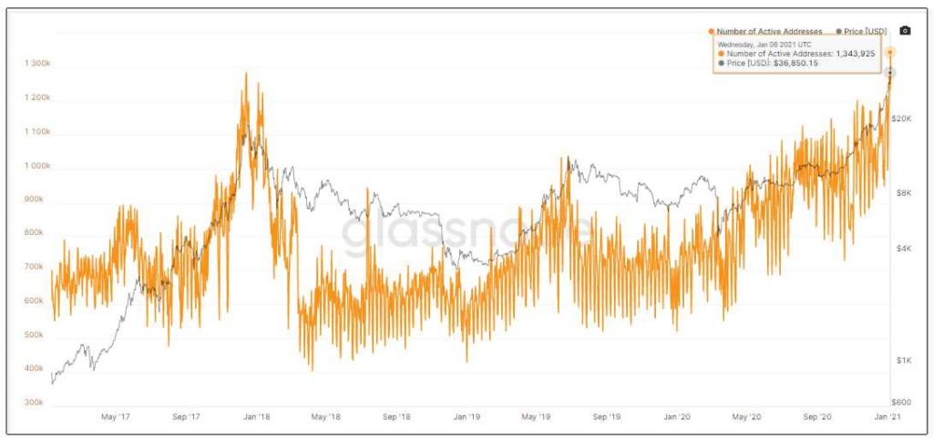 transacciones flujo BTC compra venta