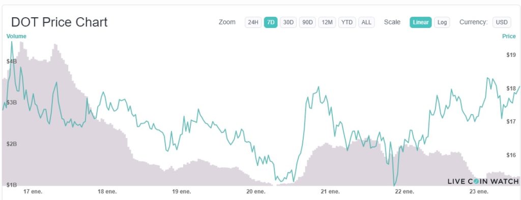 mercado compra venta valor