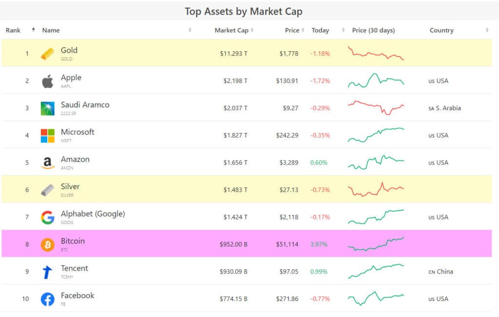 ranking-bitcoin-capitalizacion-mercado