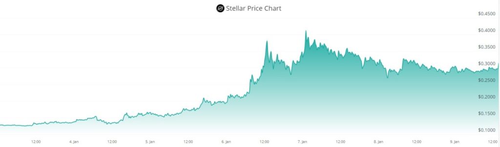 capitalizacion precio subida compra