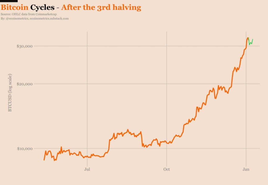 valores precio BTC cantidad