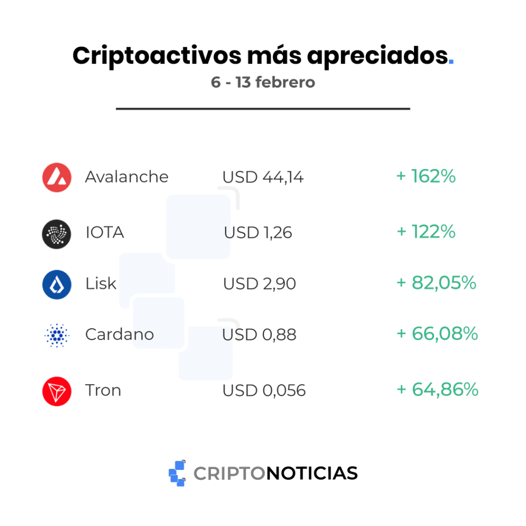 capitalización compra venta alza