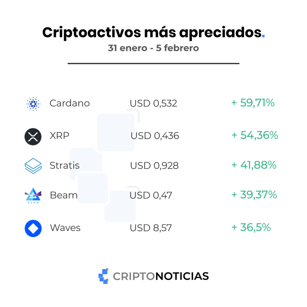 comercio subidas precio semanal