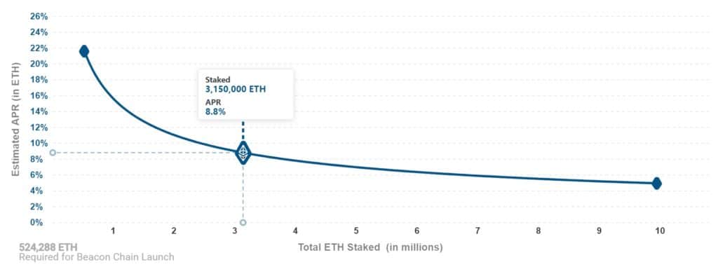 ethereum actualizacion pos ecosistema